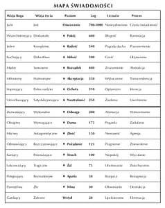 Mapa_swiadomosci